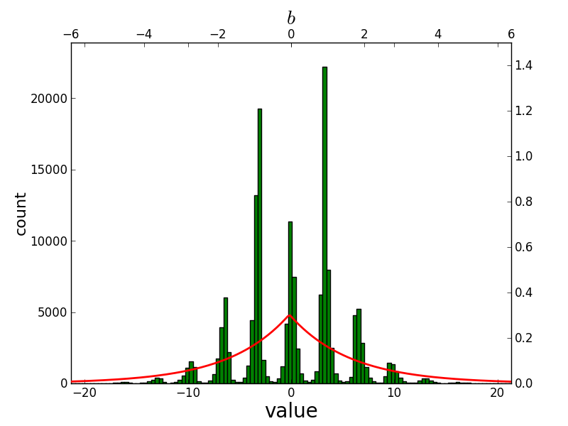 Figure 18
