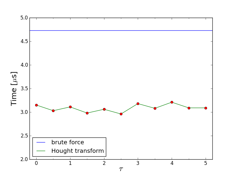 Figure 19