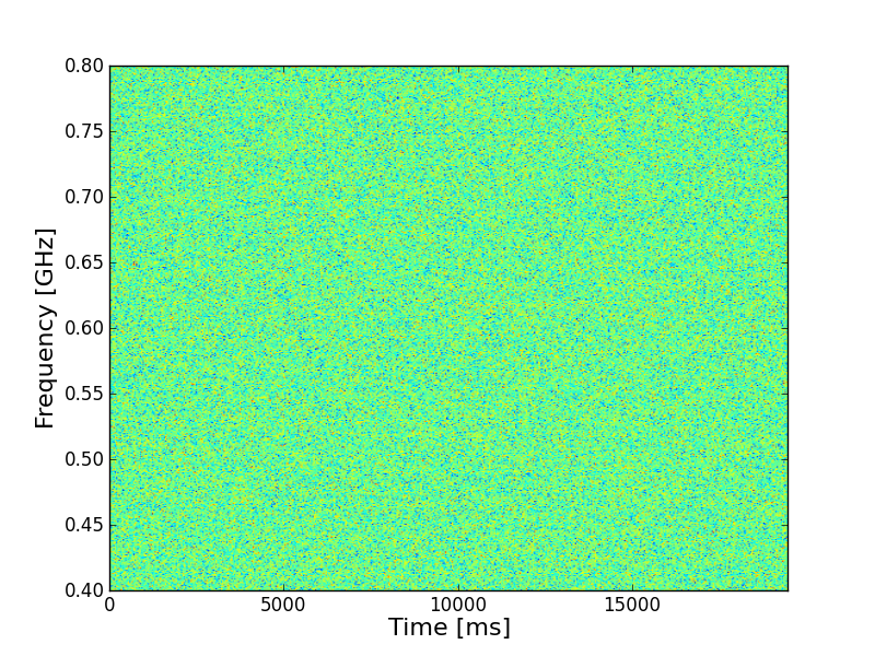 Figure 20