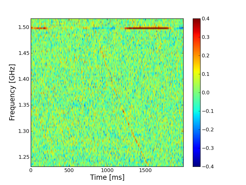 Figure 21