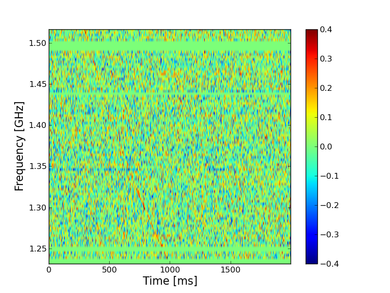 Figure 22