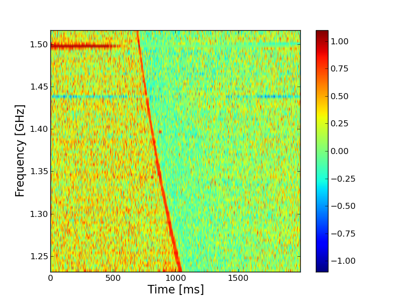 Figure 23