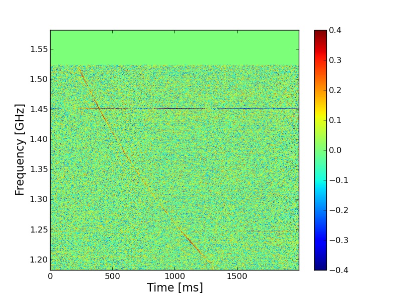 Figure 24