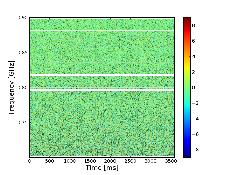 Figure 25