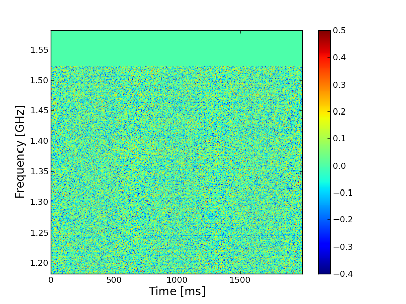 Figure 26