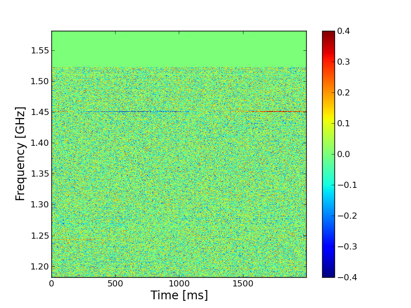 Figure 27