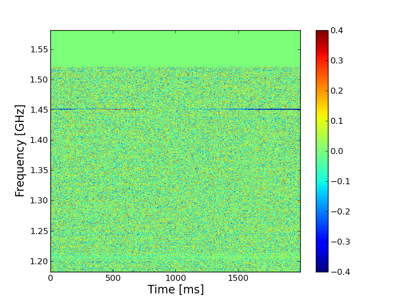 Figure 28