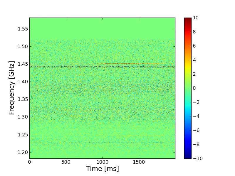 Figure 29