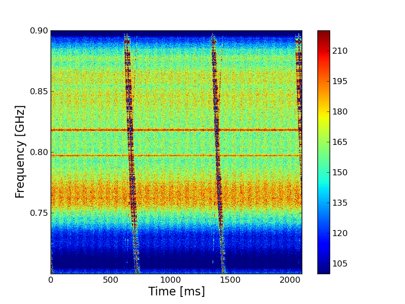 Figure 30