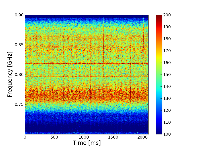 Figure 31