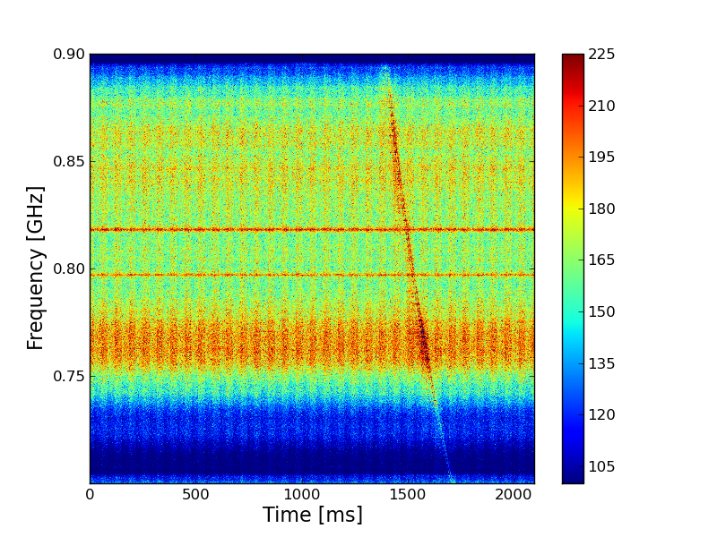 Figure 32
