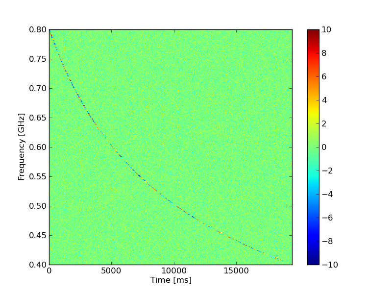 Figure 33