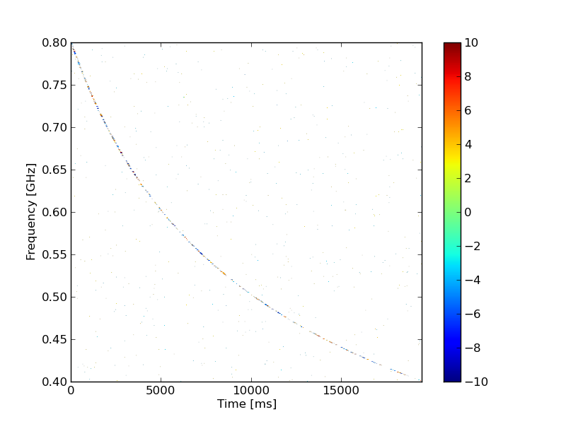 Figure 34
