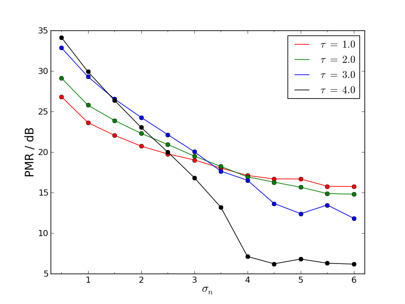 Figure 35
