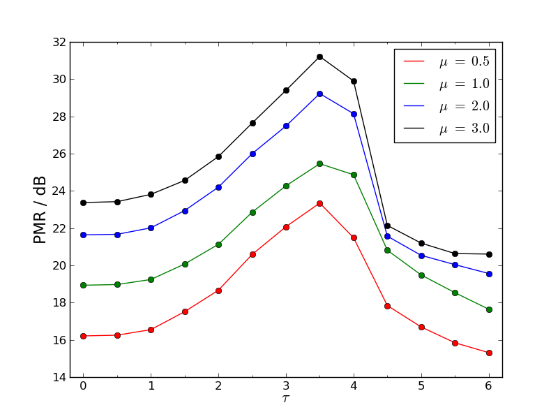 Figure 36