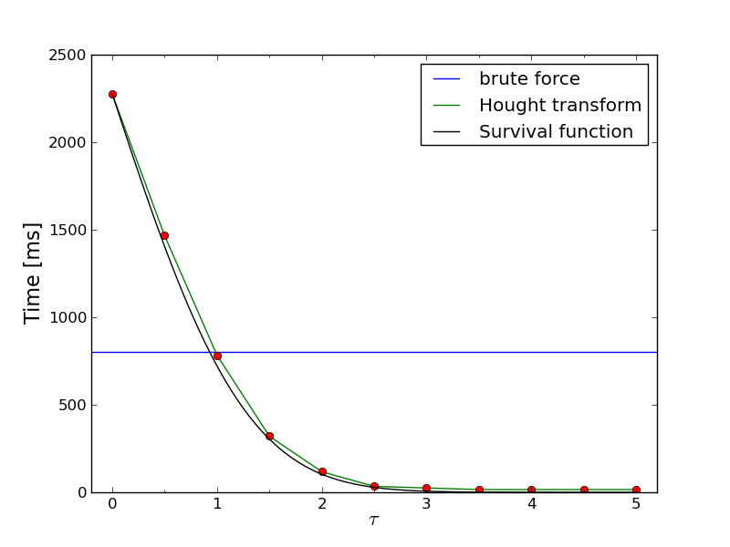 Figure 37