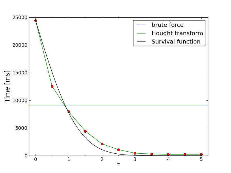 Figure 38