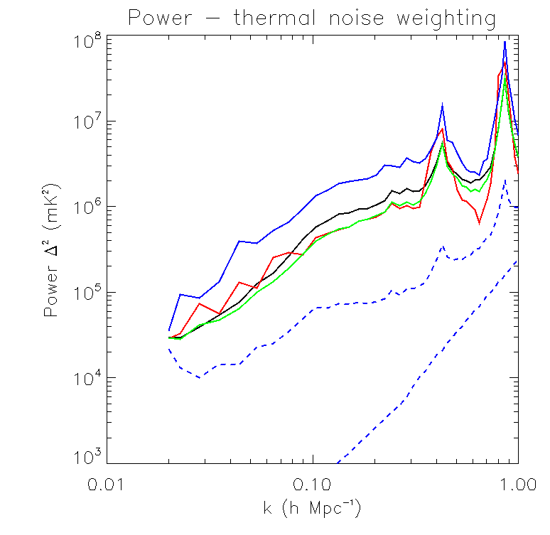 Figure 25