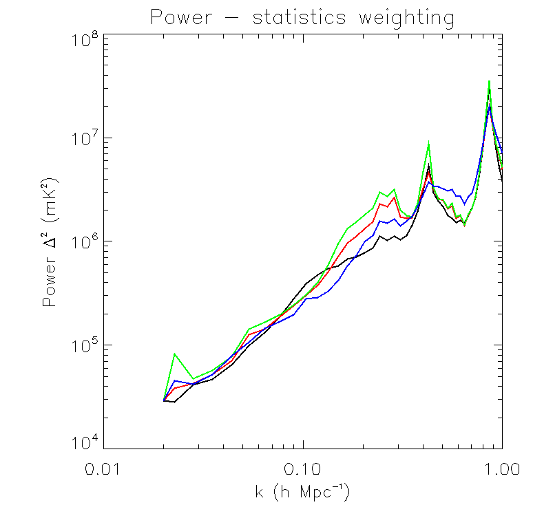 Figure 26