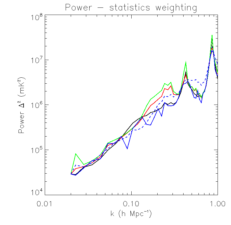 Figure 27