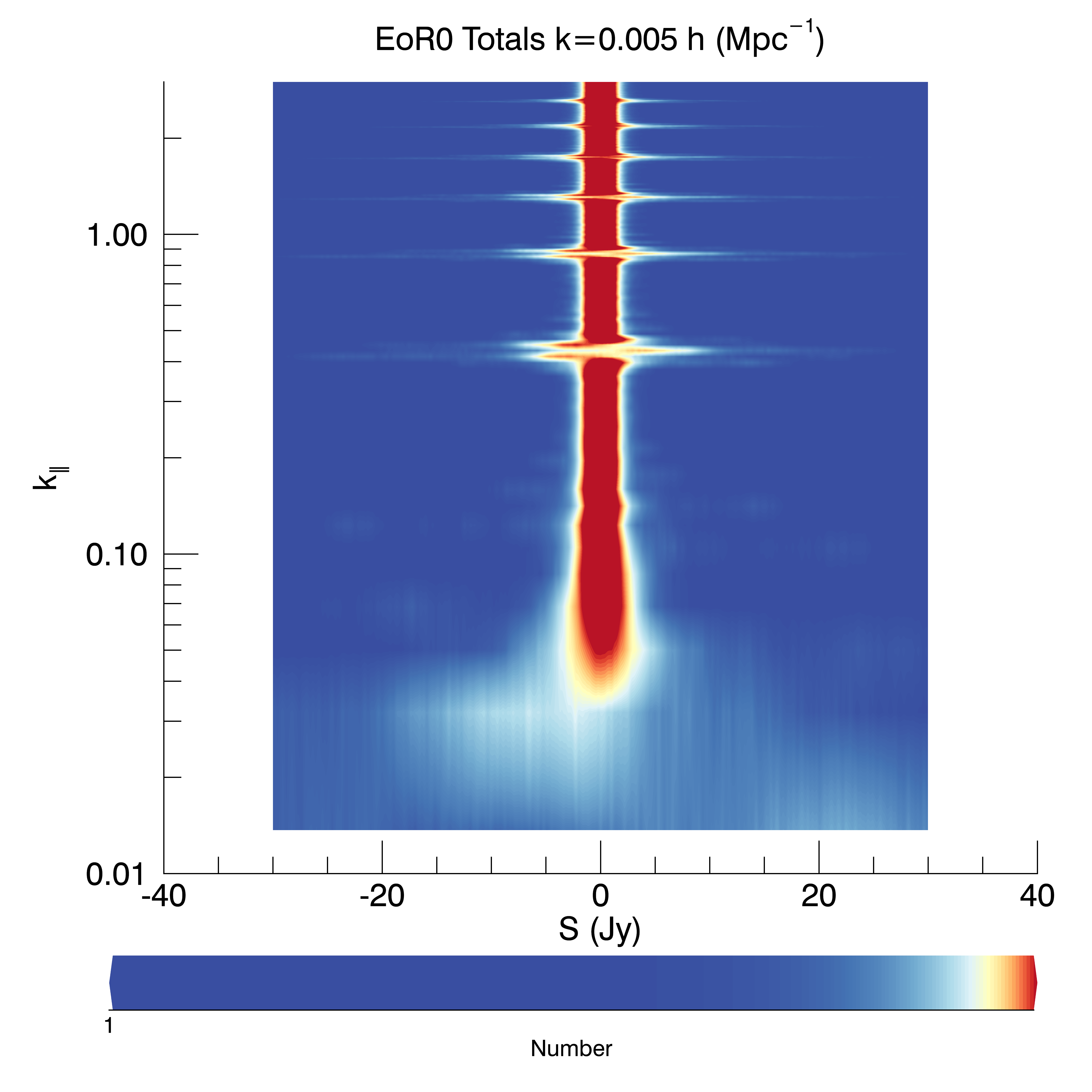 Figure 28