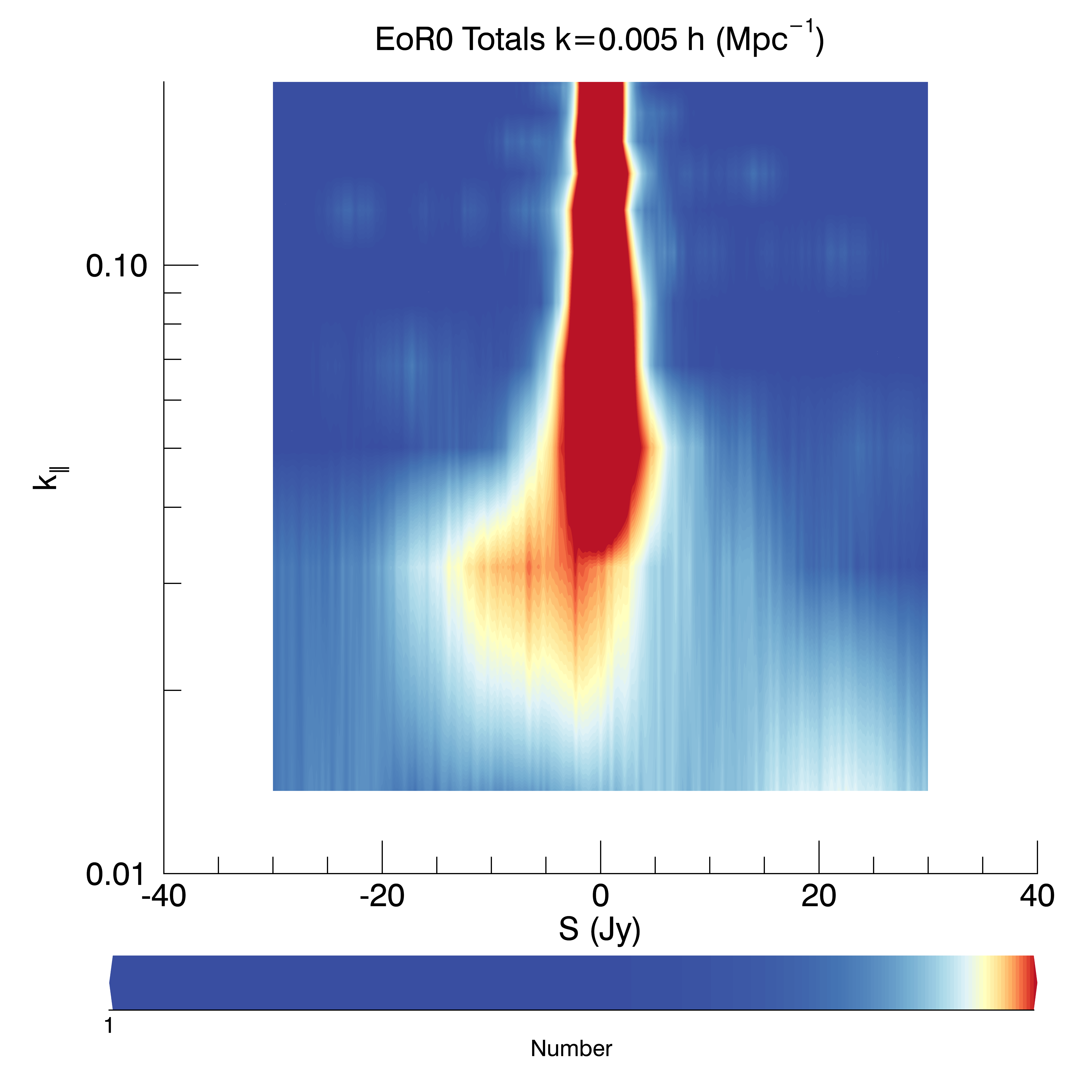 Figure 29