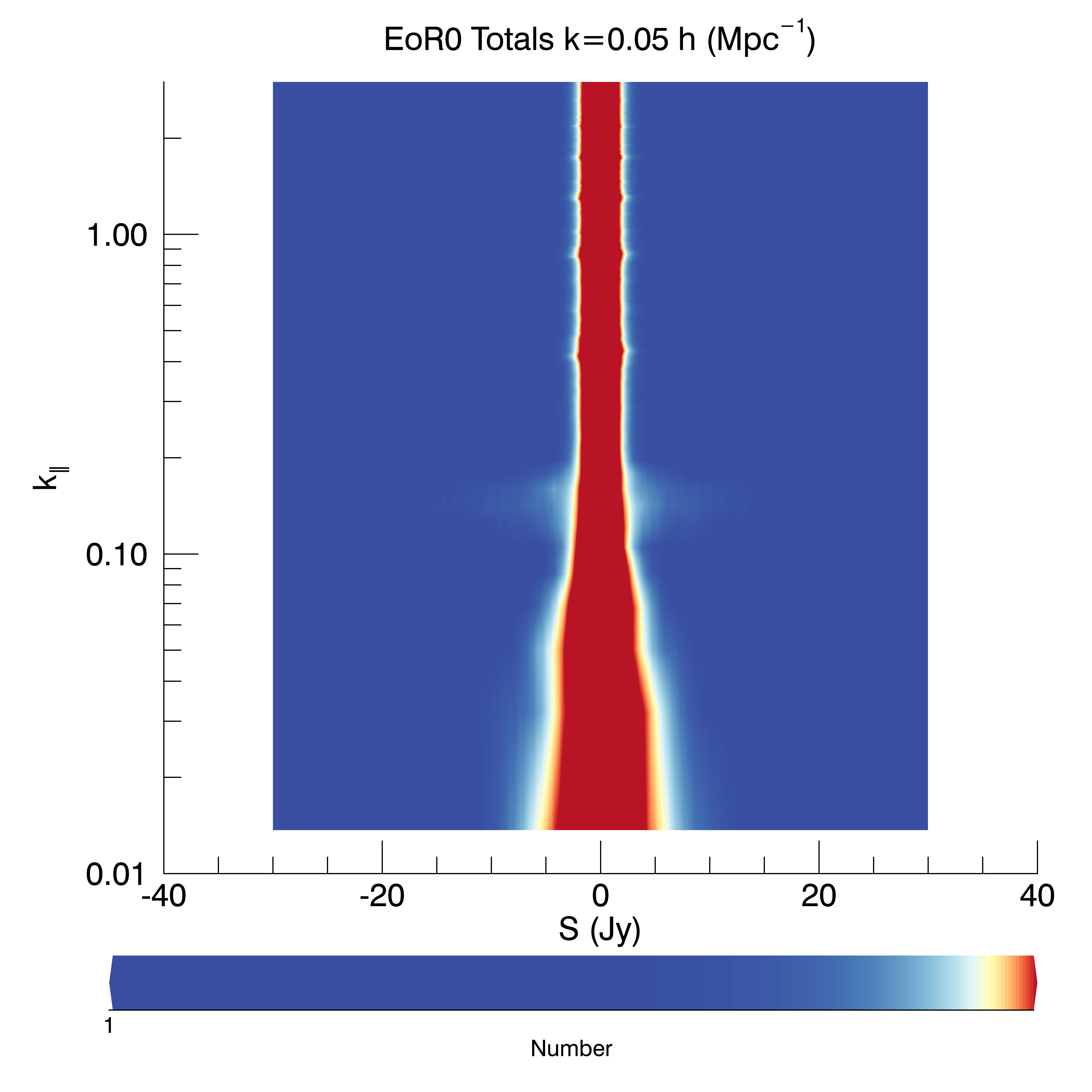 Figure 30