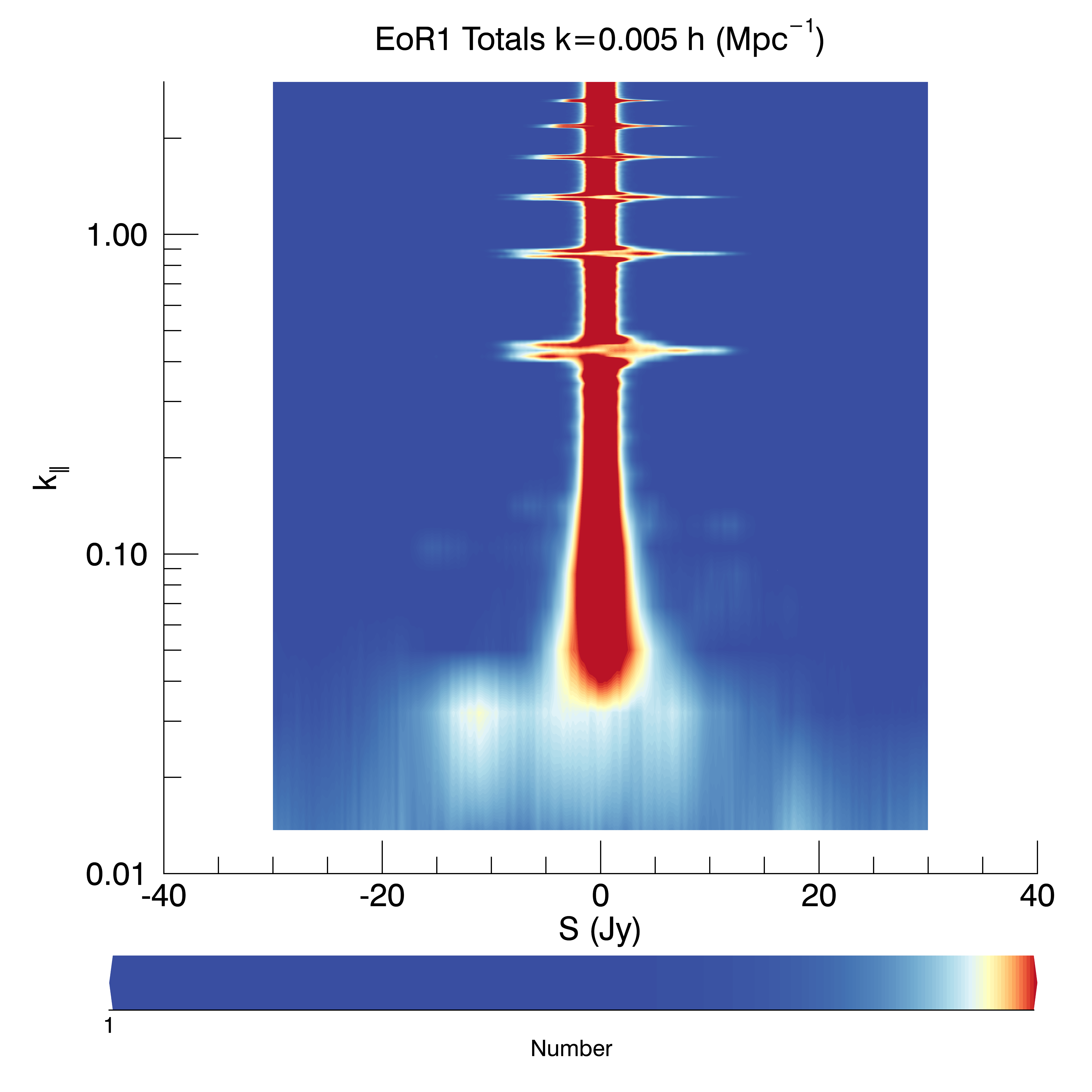 Figure 31