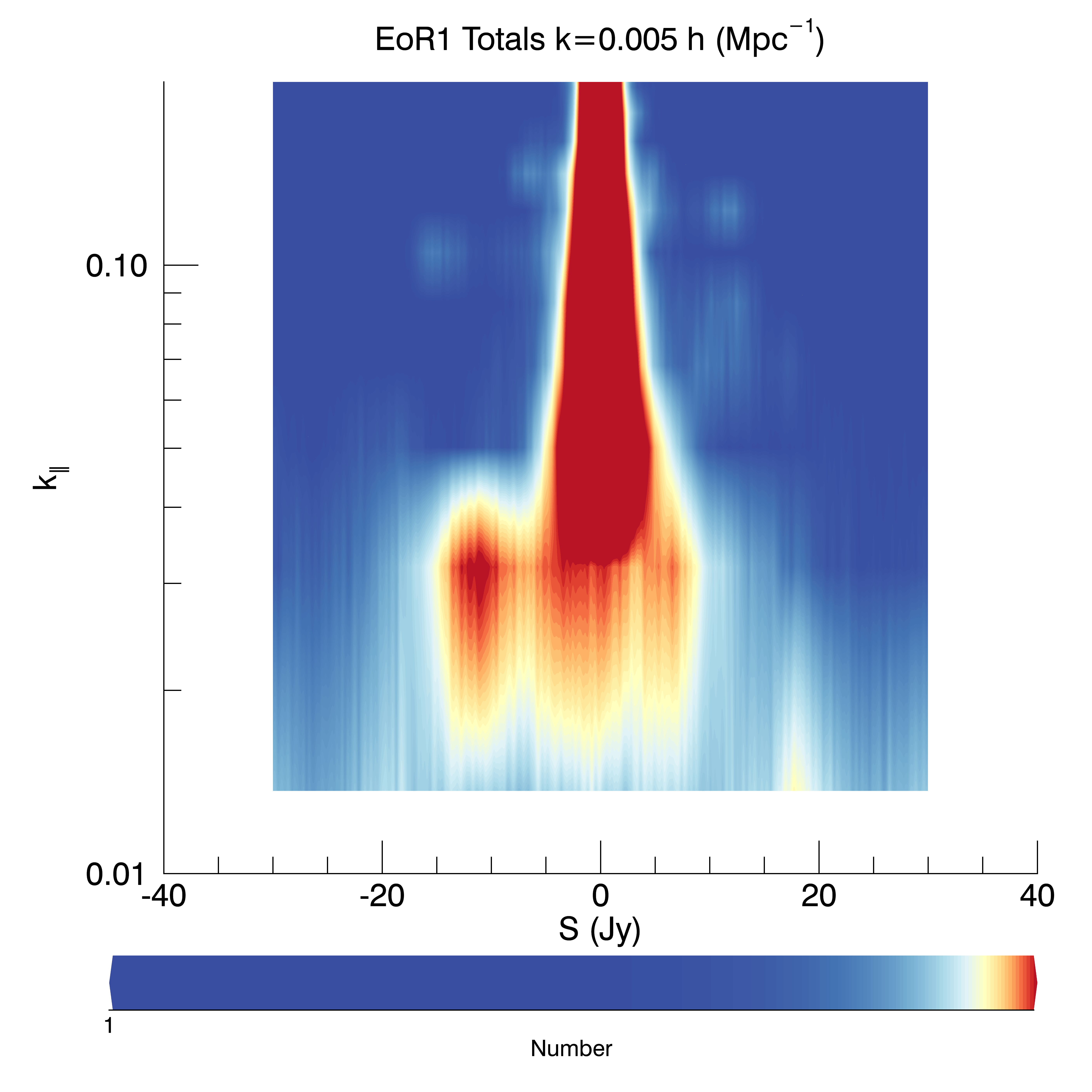 Figure 32