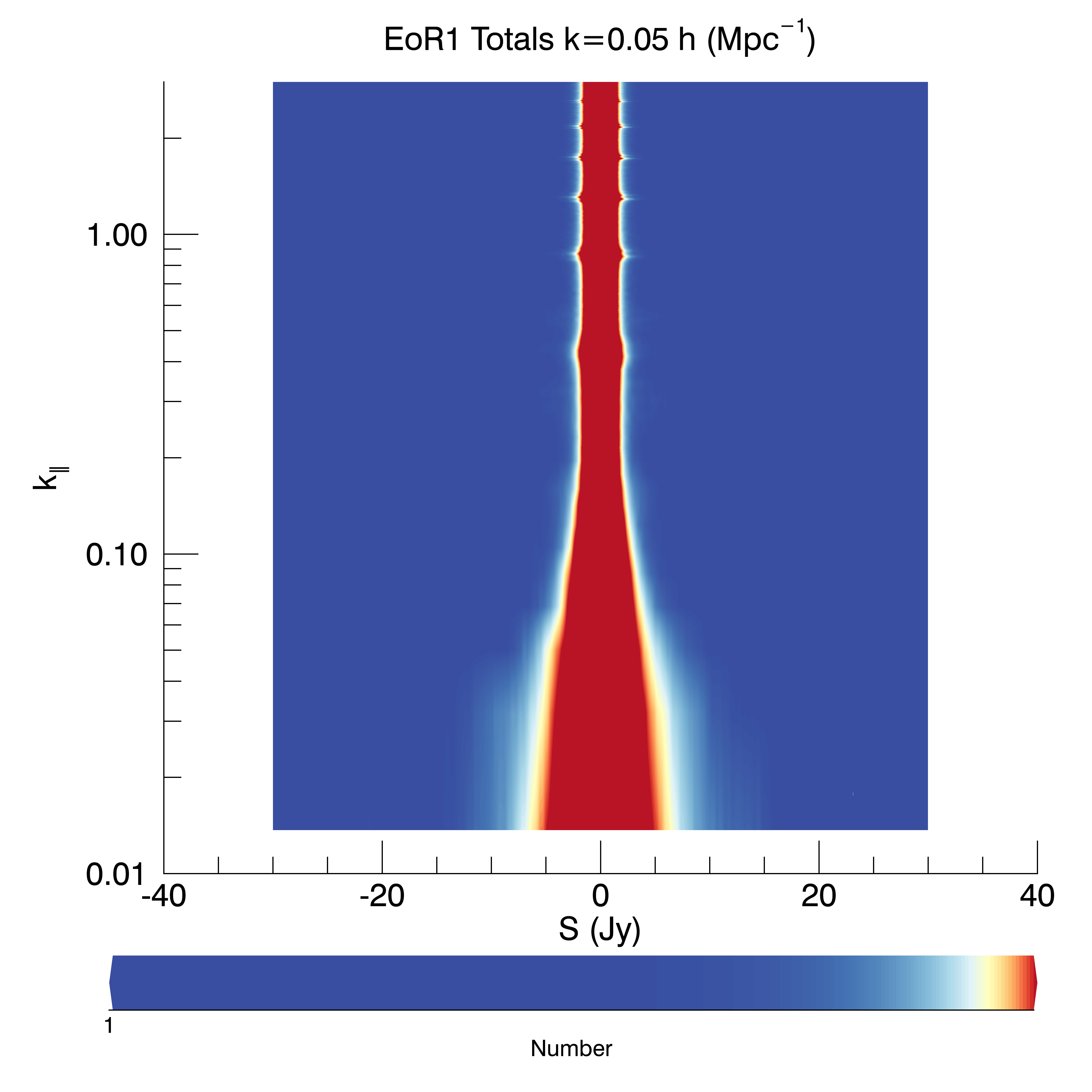 Figure 33