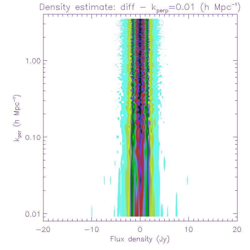 Figure 35
