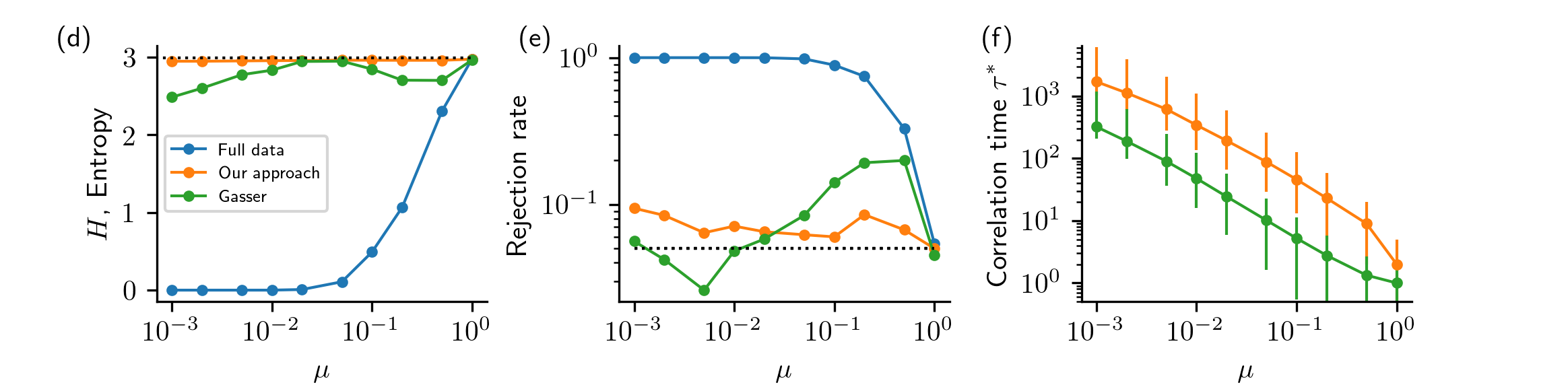 Figure 8