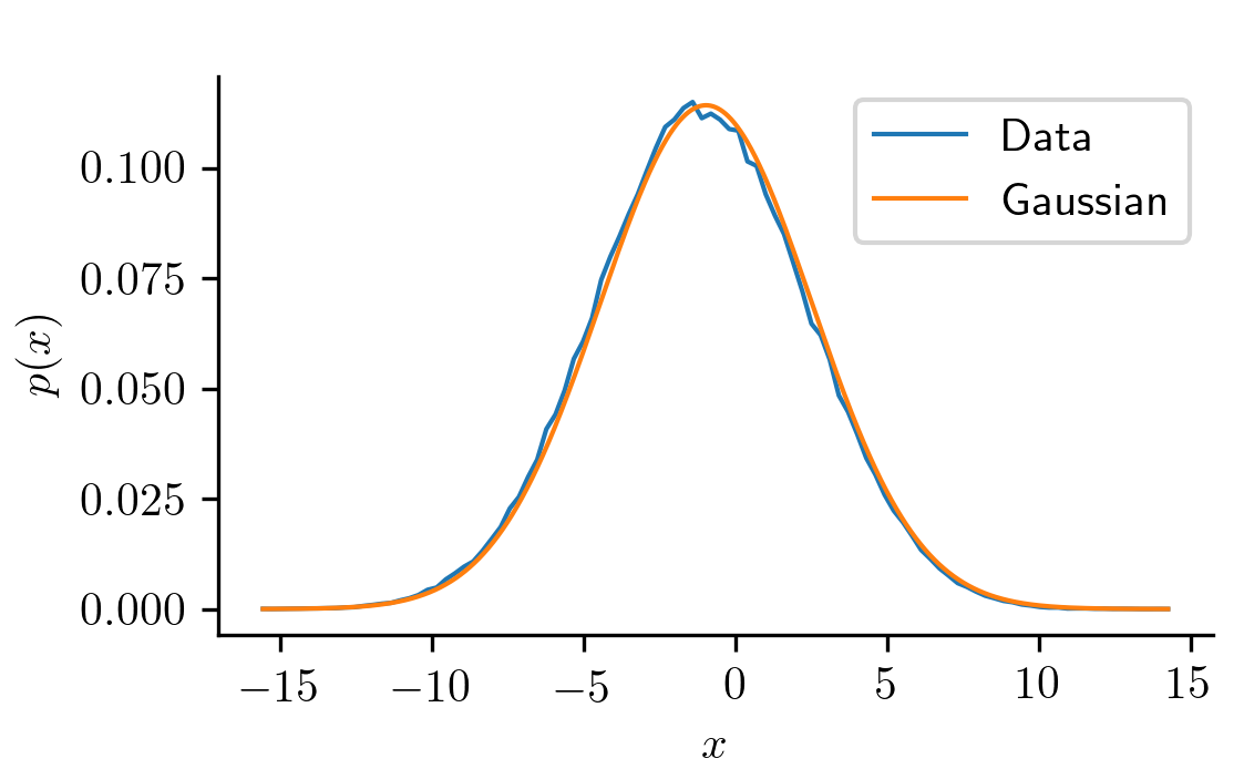 Figure 11