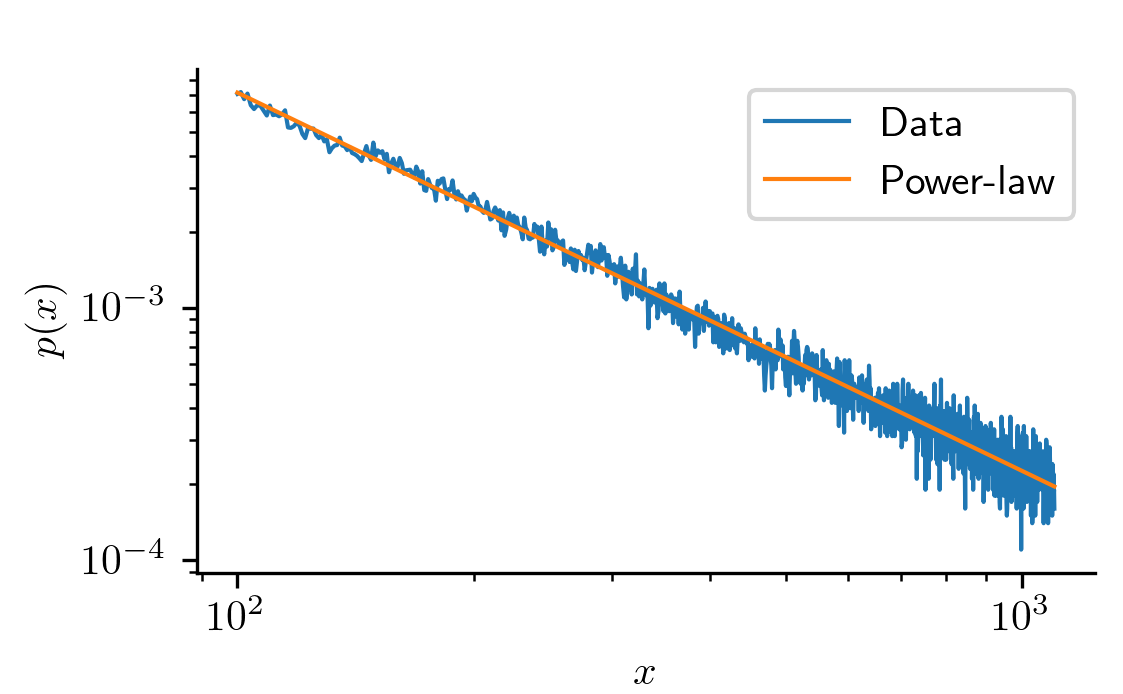 Figure 14