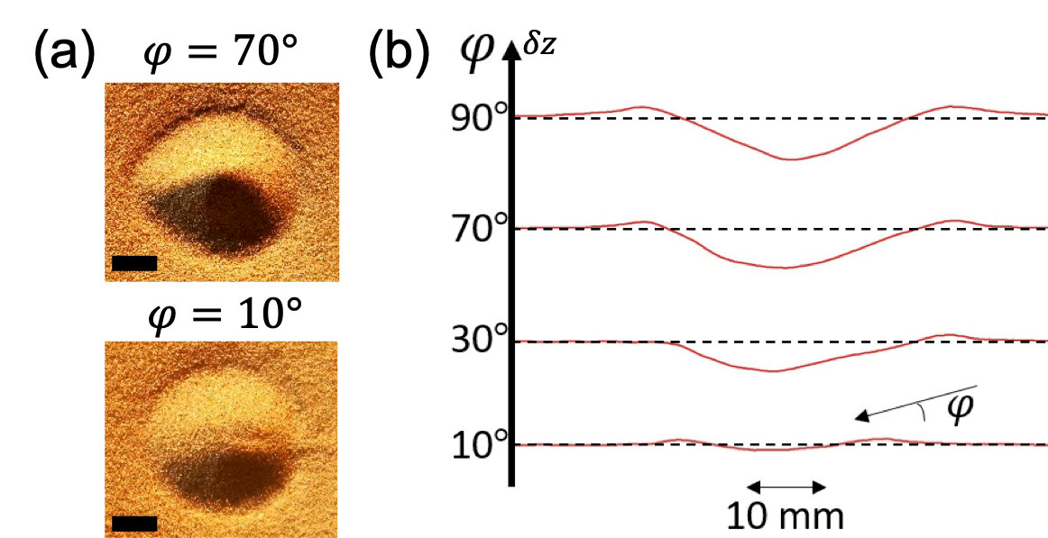 Figure 16