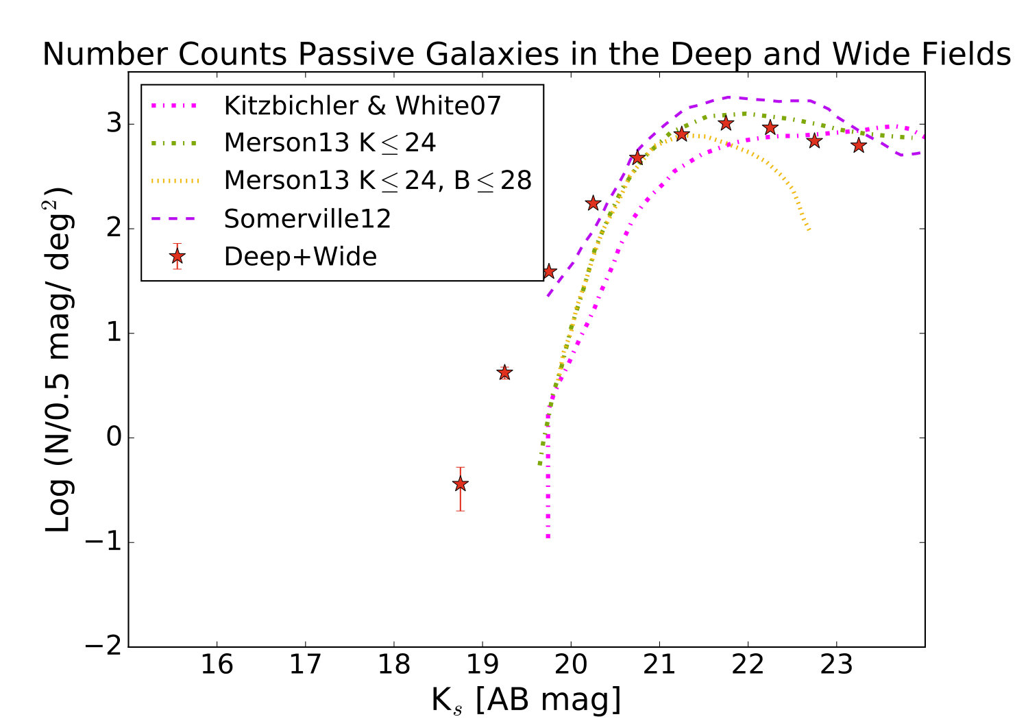 Figure 10
