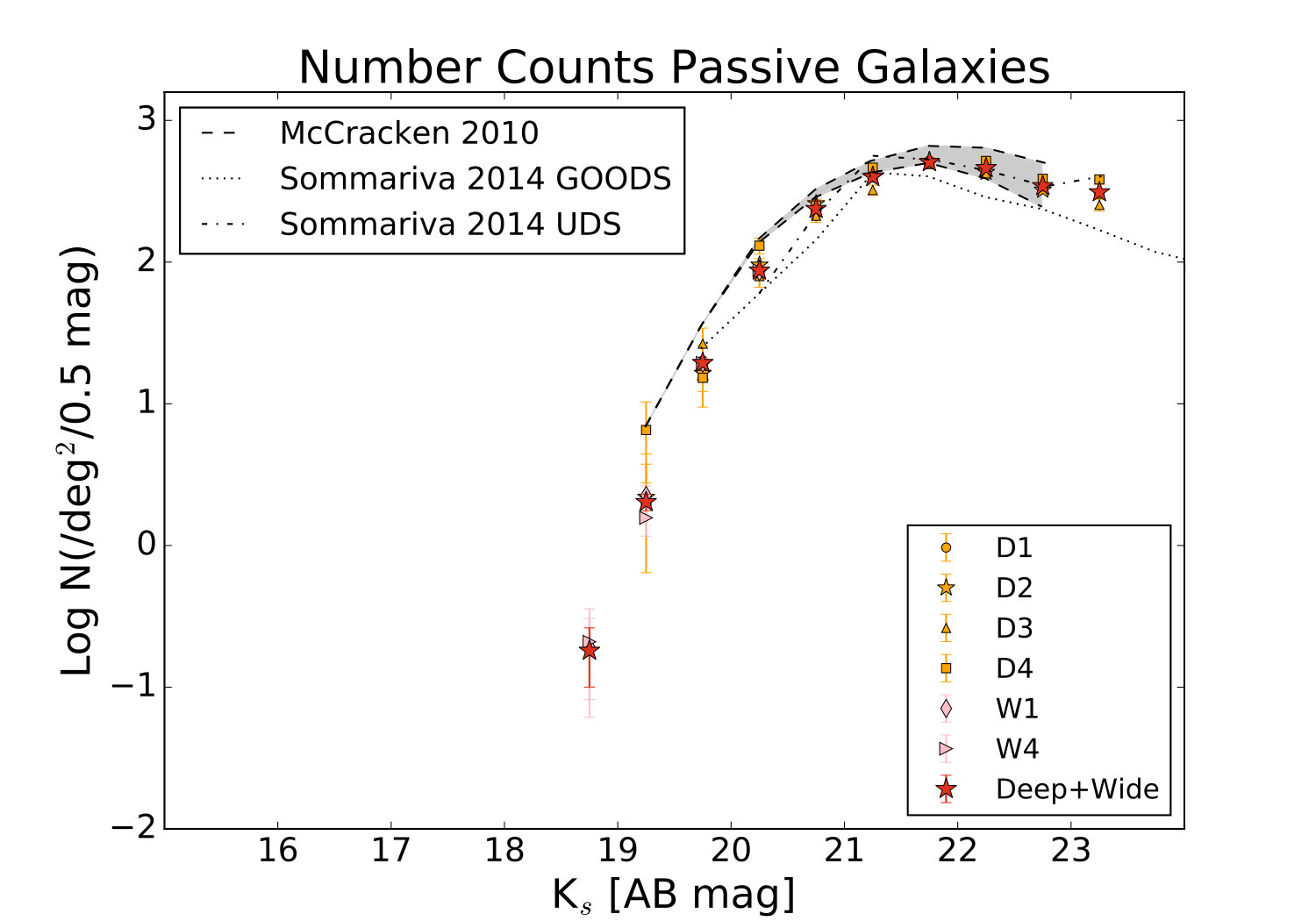 Figure 11