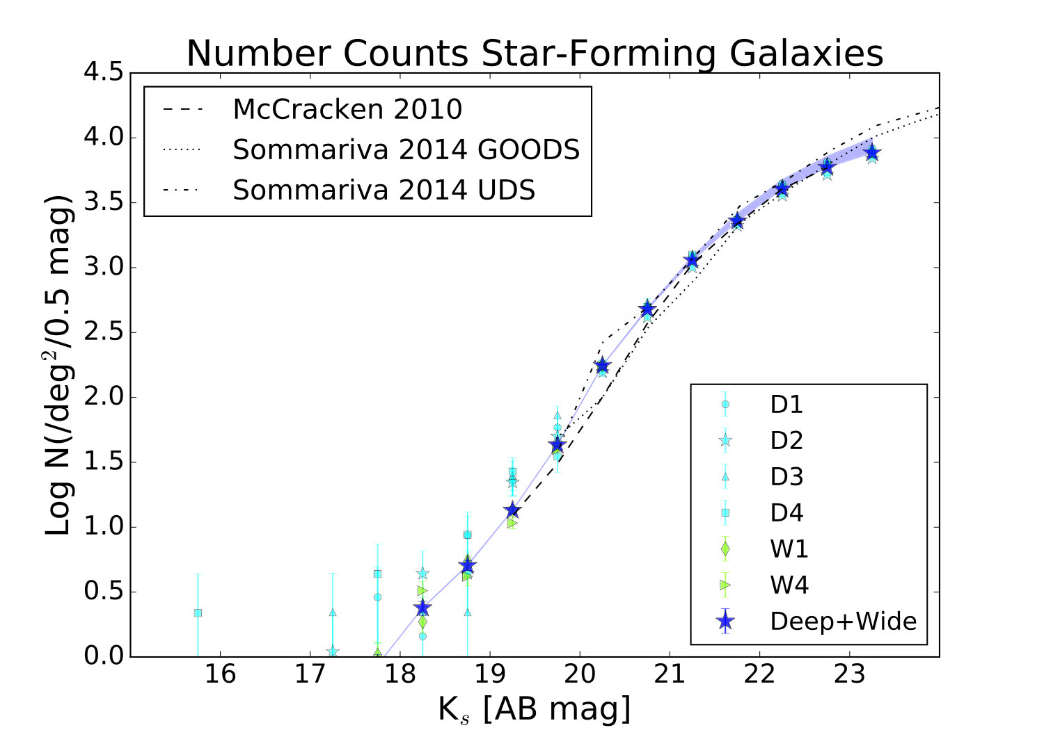 Figure 12
