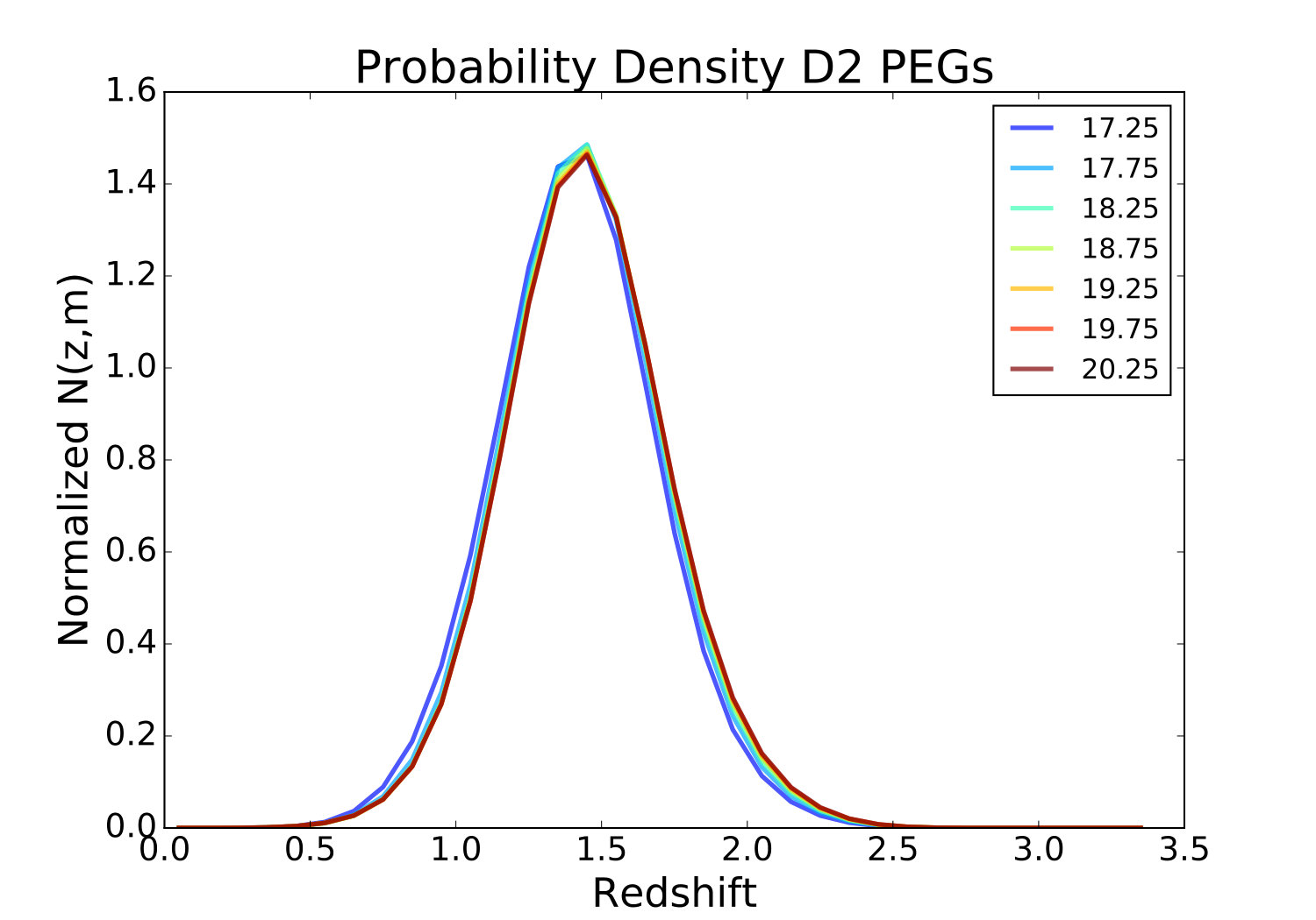 Figure 13