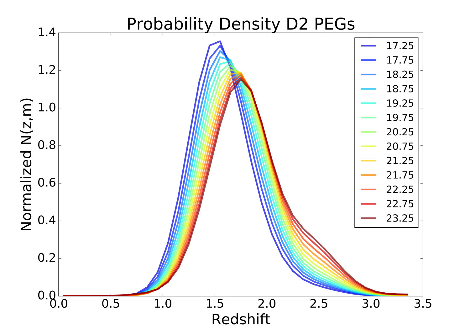 Figure 14