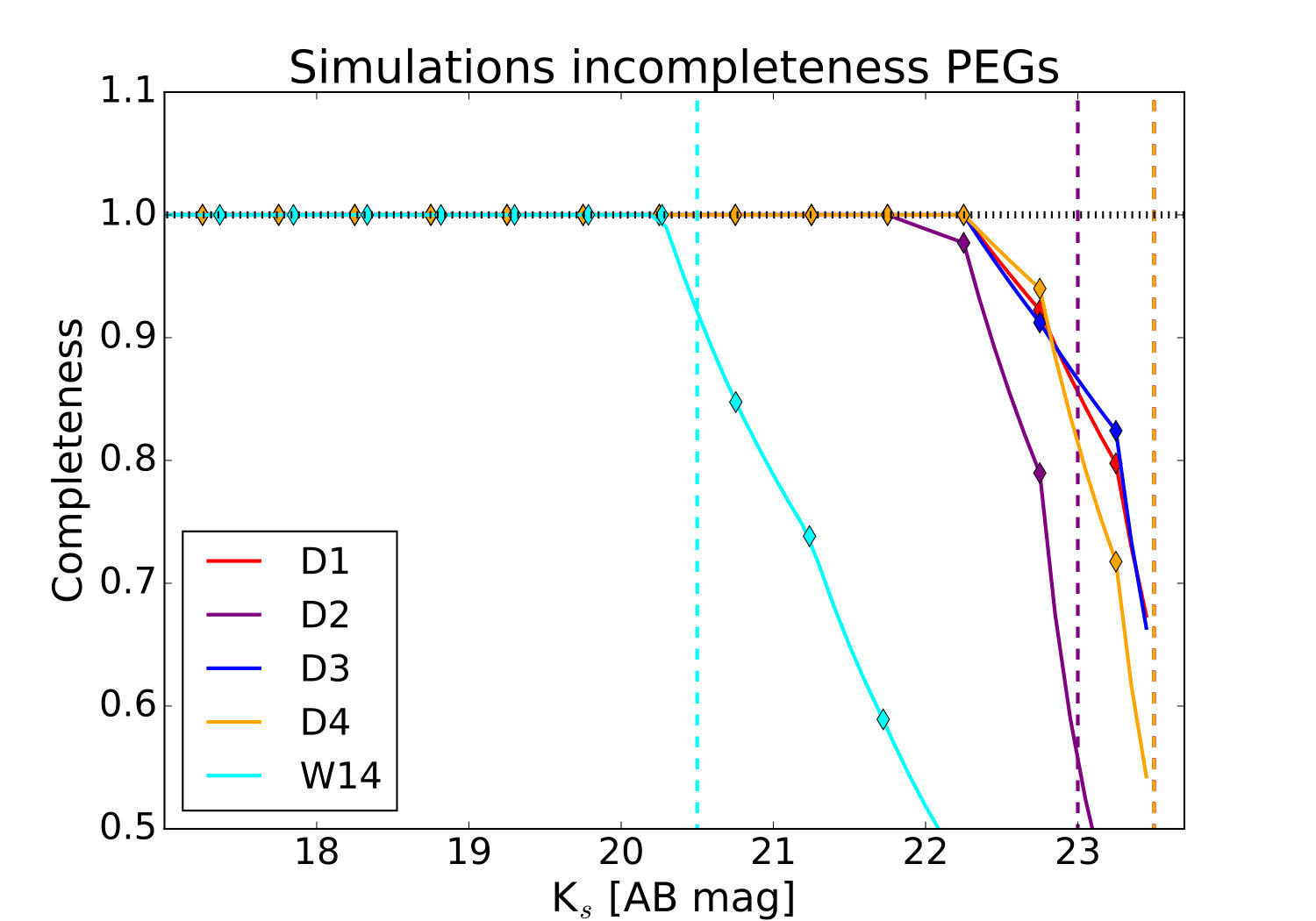Figure 15