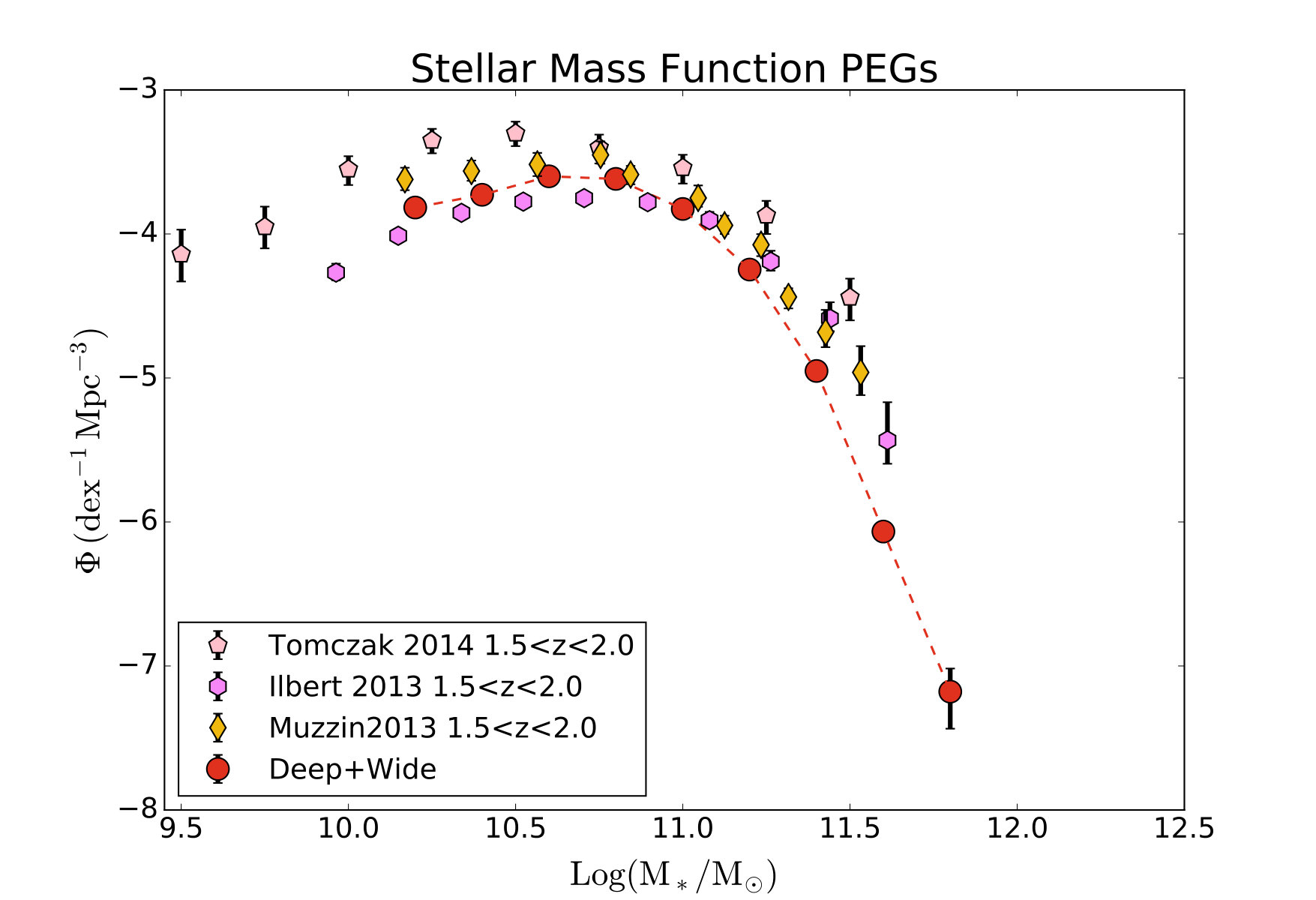 Figure 16