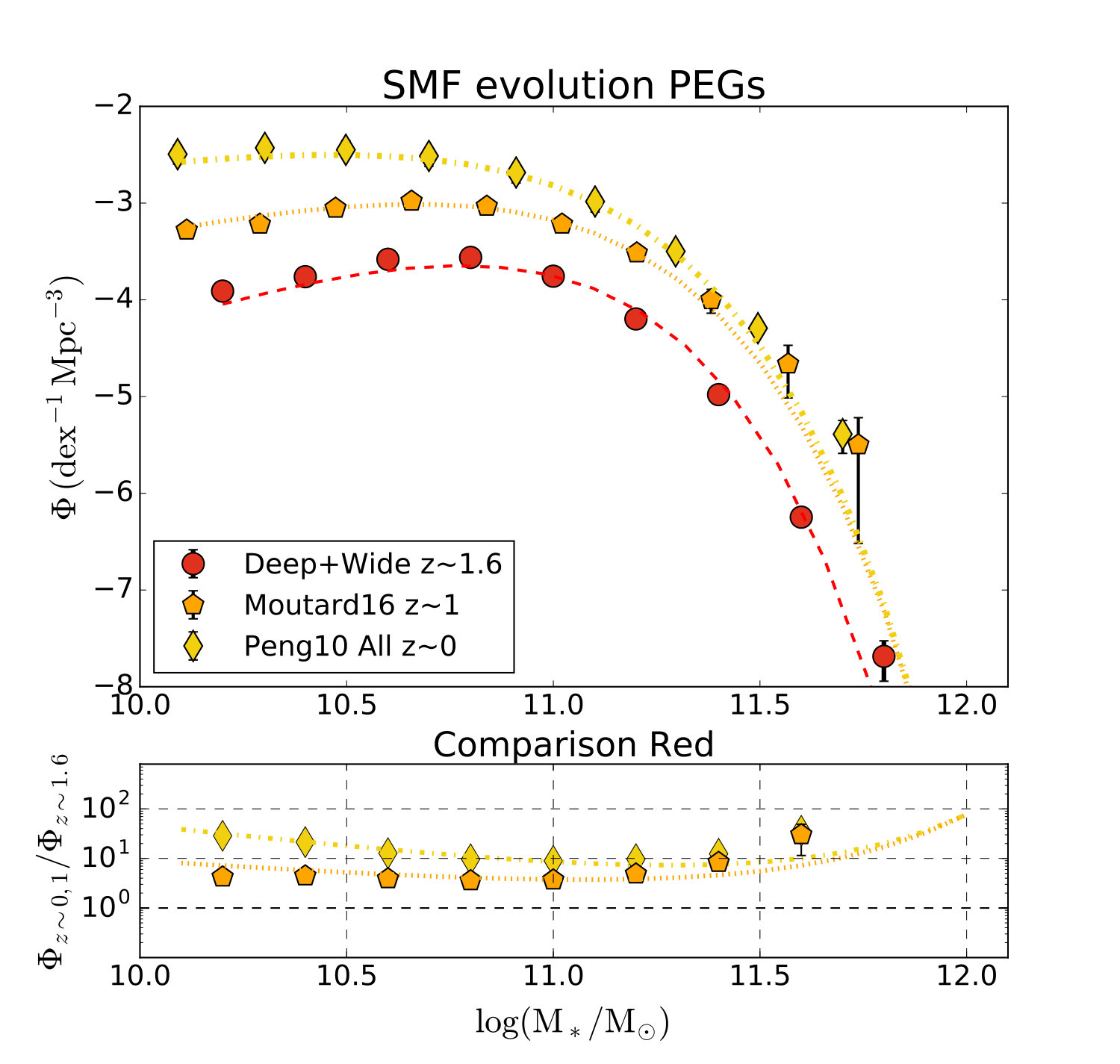 Figure 17