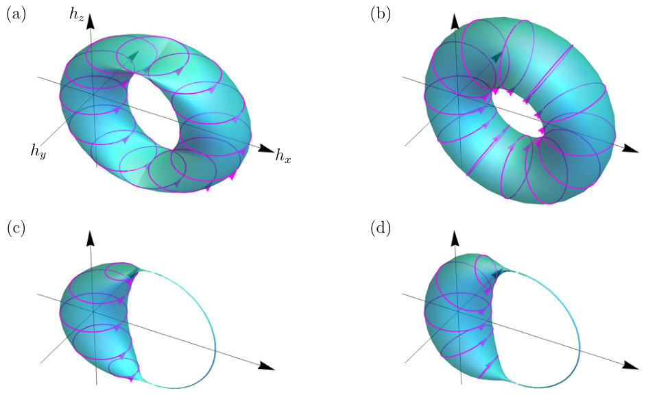Figure 16