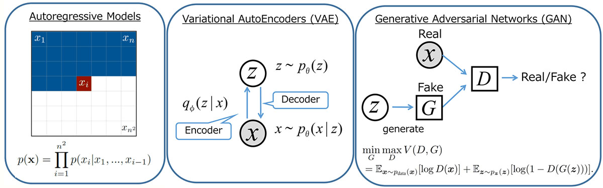 Figure 14