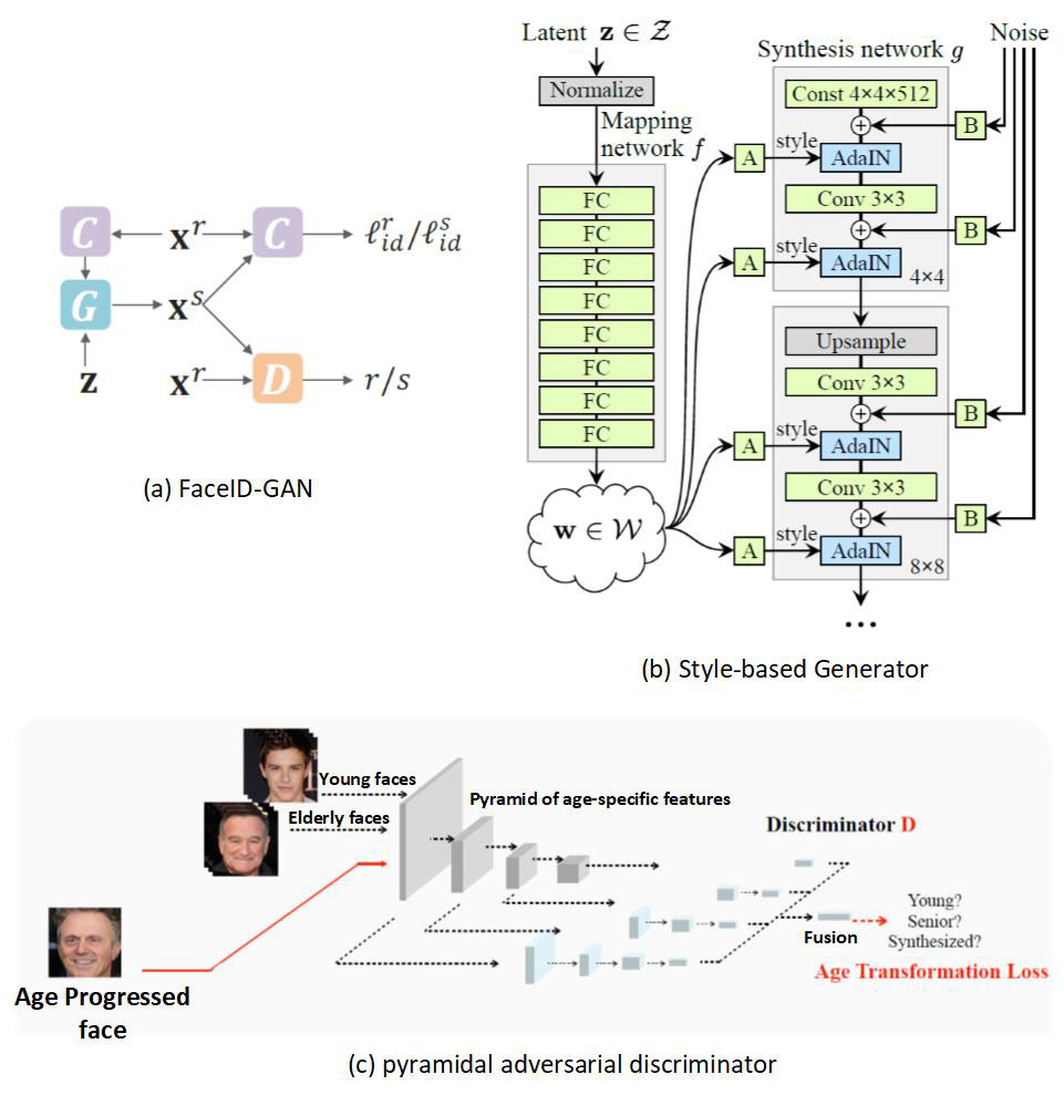 Figure 23