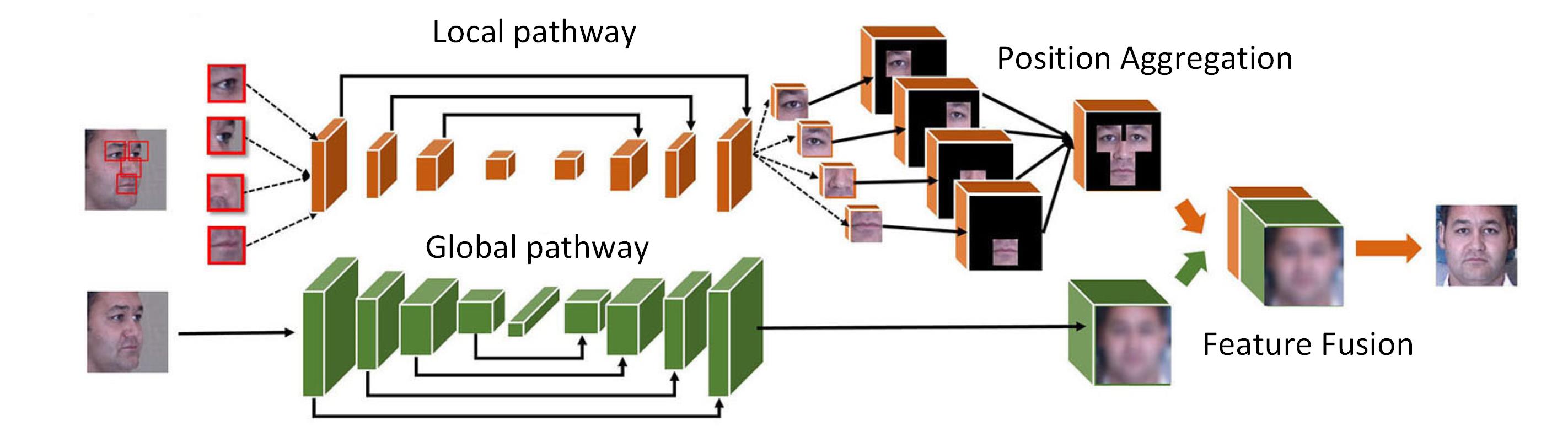Figure 29
