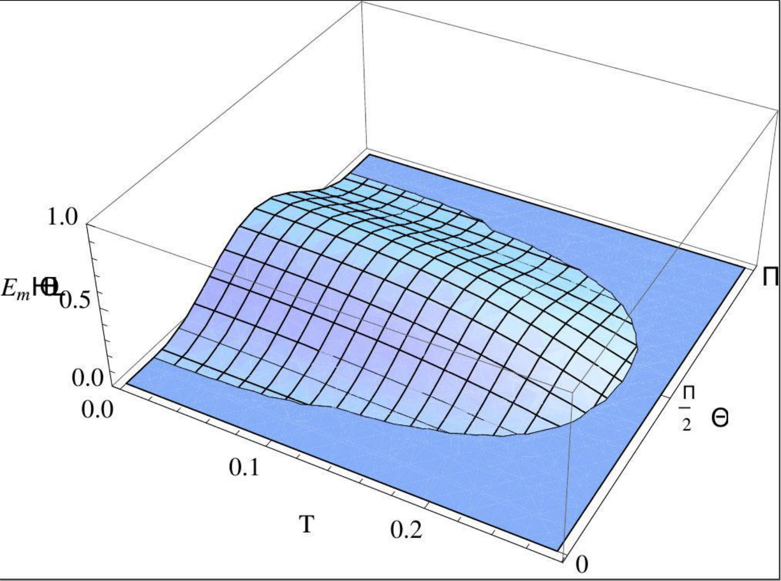 Figure 15