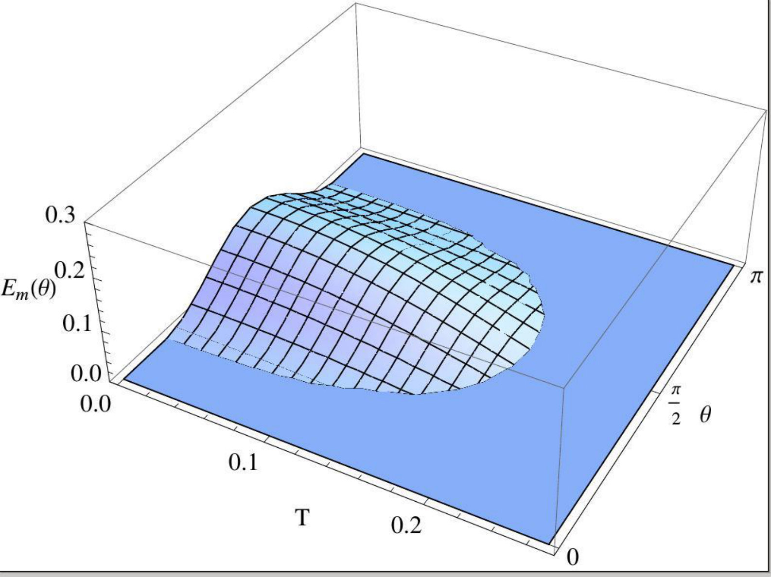 Figure 18