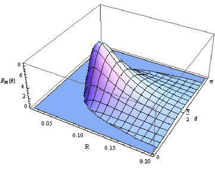 Figure 19